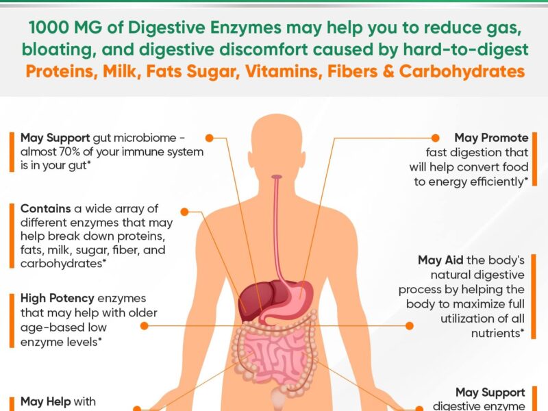 Wellness Digestive Enzymes